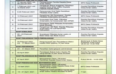 Tahapan Pemilihan Kepala Desa Antarwaktu