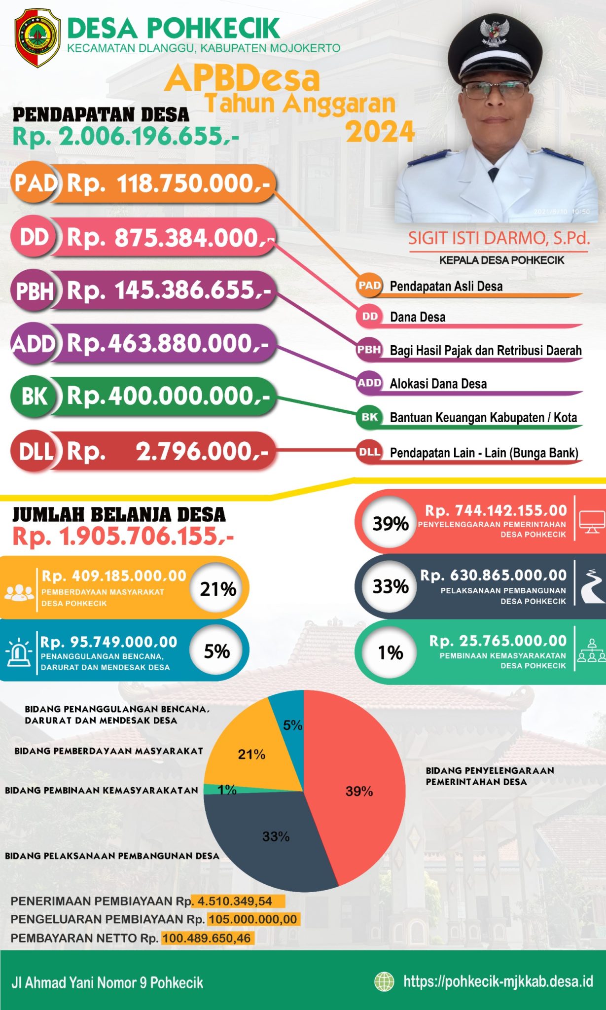 Klasifikasi Kode Surat Dinas - Pemerintah Desa Pohkecik