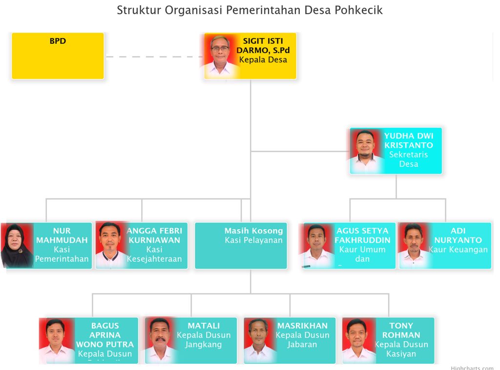 SOTK Desa Pohkecik