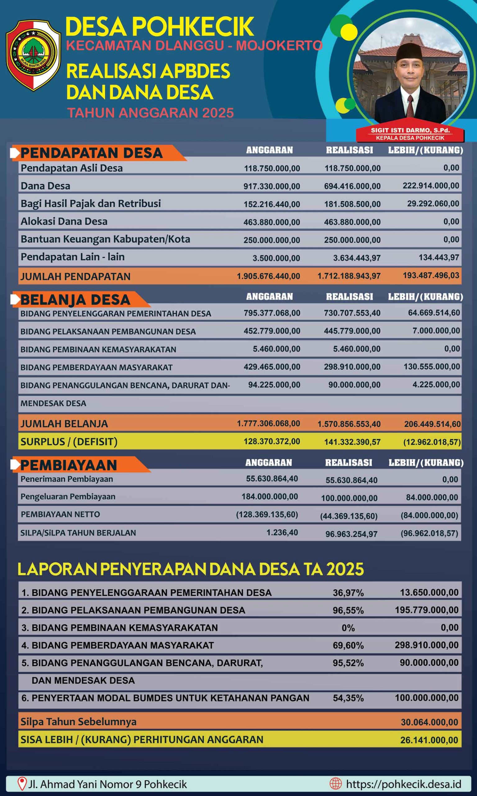 Realisasi APBDes 2025
